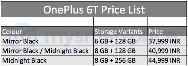 The OnePlus 6T price and memory configurations tipped, could be the most expensive OnePlus ever
