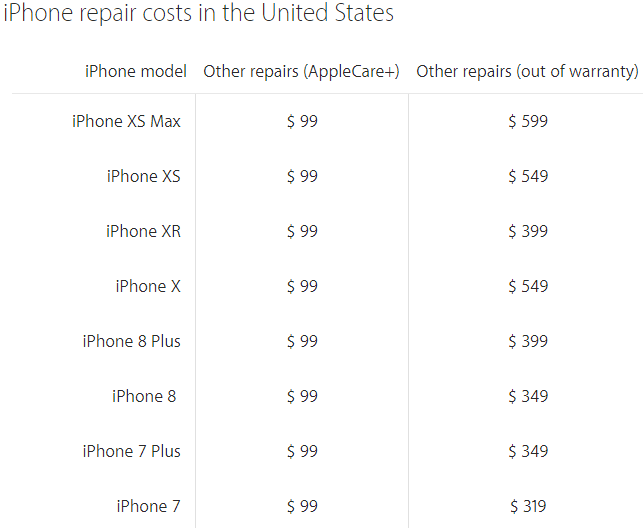 The iPhone XR glass body repair will cost you a pretty penny out of insurance