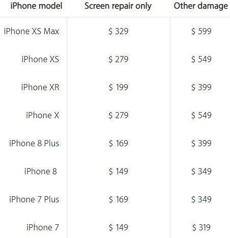 The iPhone XR screen repair cost is now set by Apple