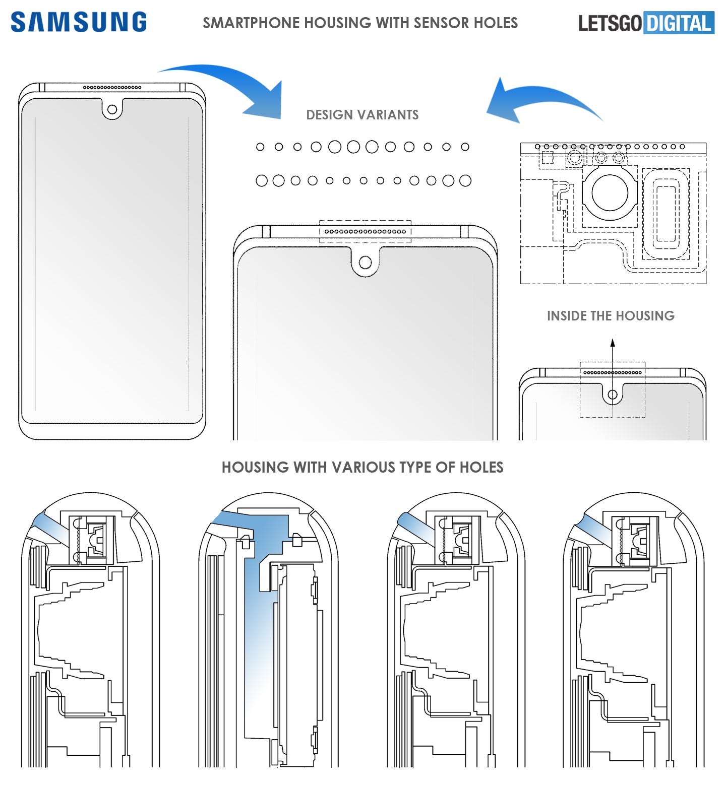 Samsung&#039;s smartphones could eventually include sensor holes in their frames