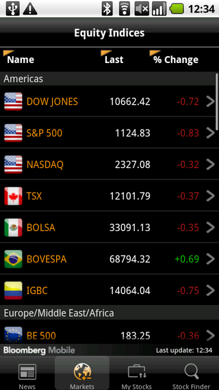 Bloomberg app for Android delivers market, business and financial news