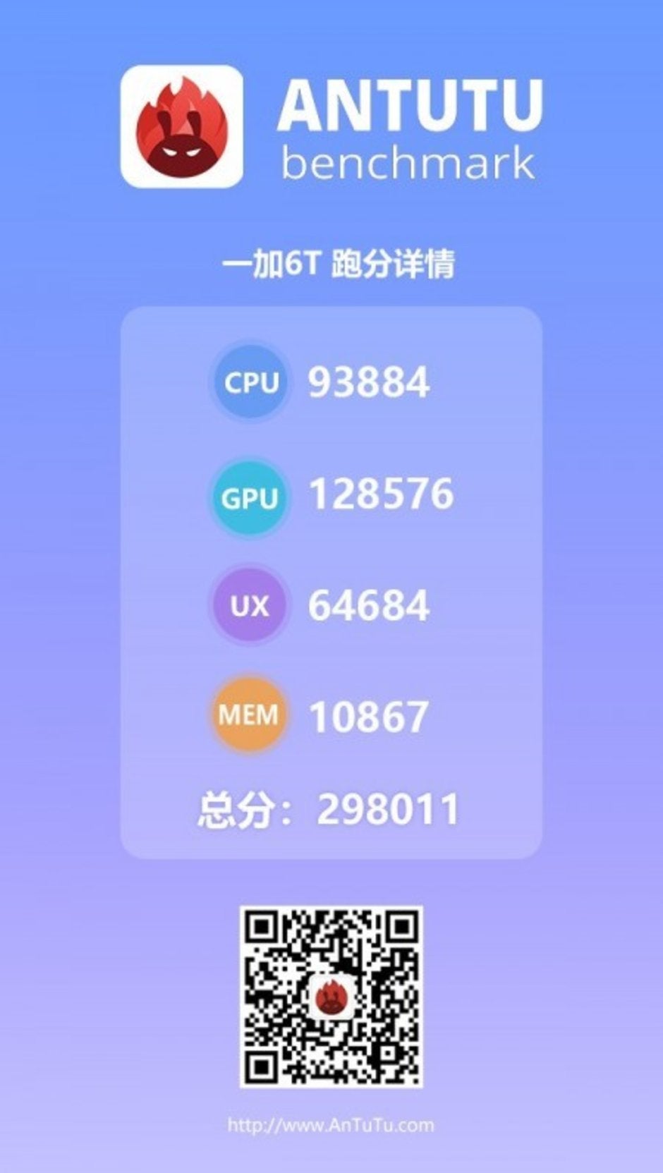 The OnePlus 6T benchmark score bested by only one 'gaming' Android phone, says AnTuTu