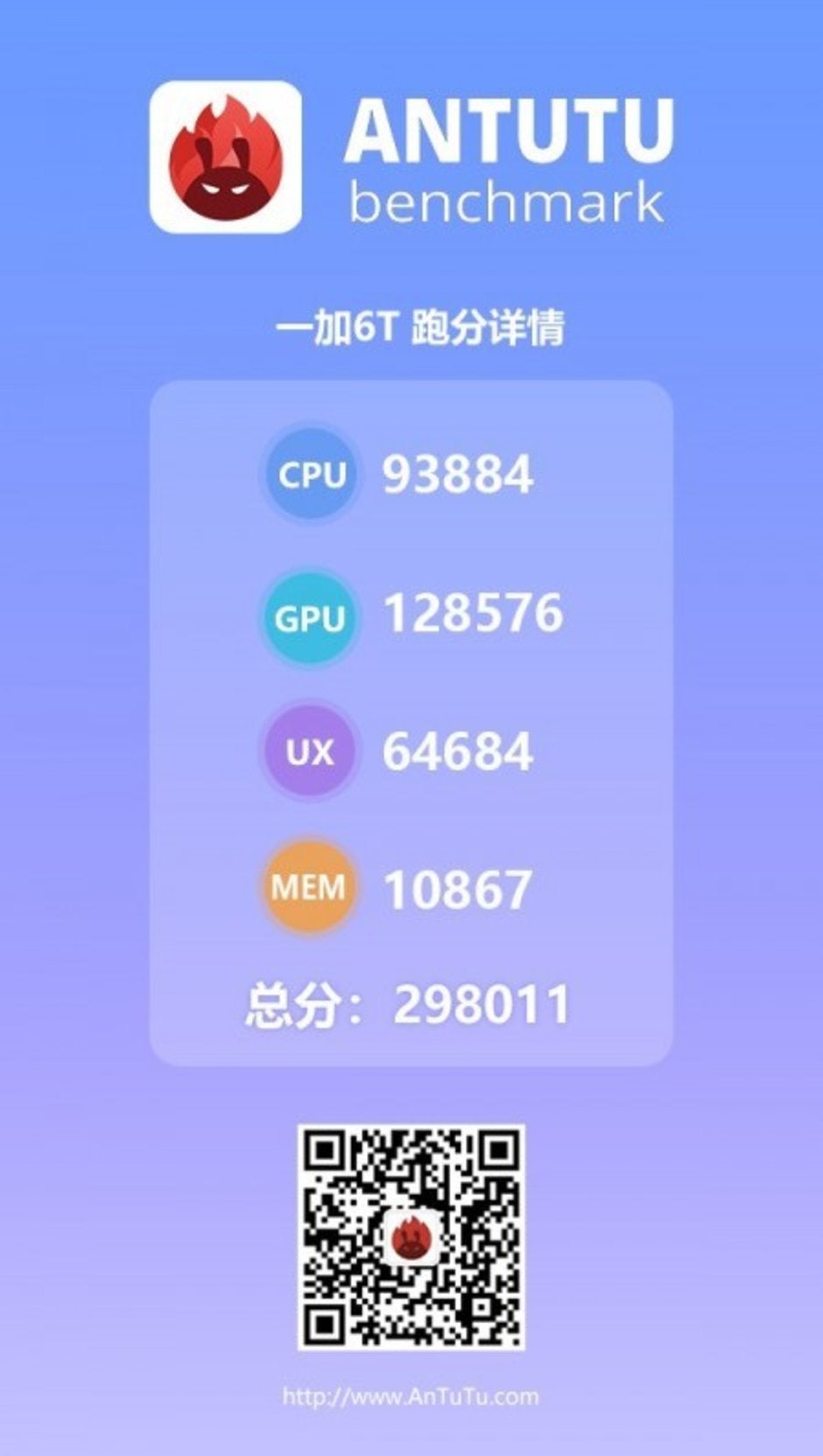 The OnePlus 6T benchmark score bested by only one &#039;gaming&#039; Android phone, says AnTuTu