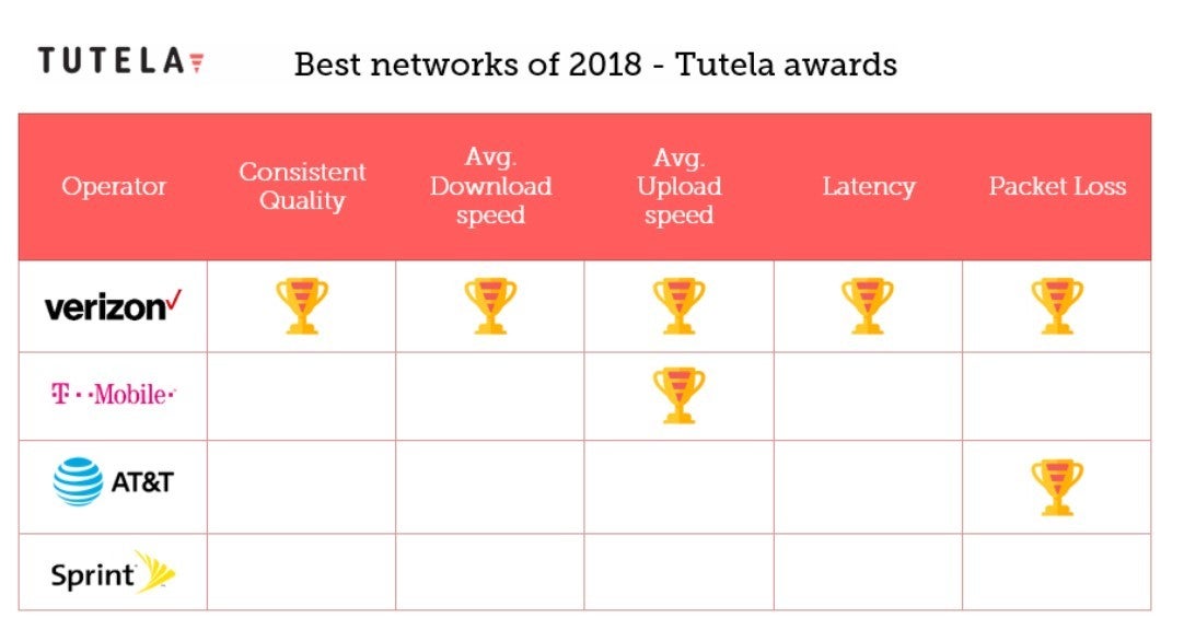 First Metro, Cricket and Straight Talk network speed tests hint why their plans come cheaper