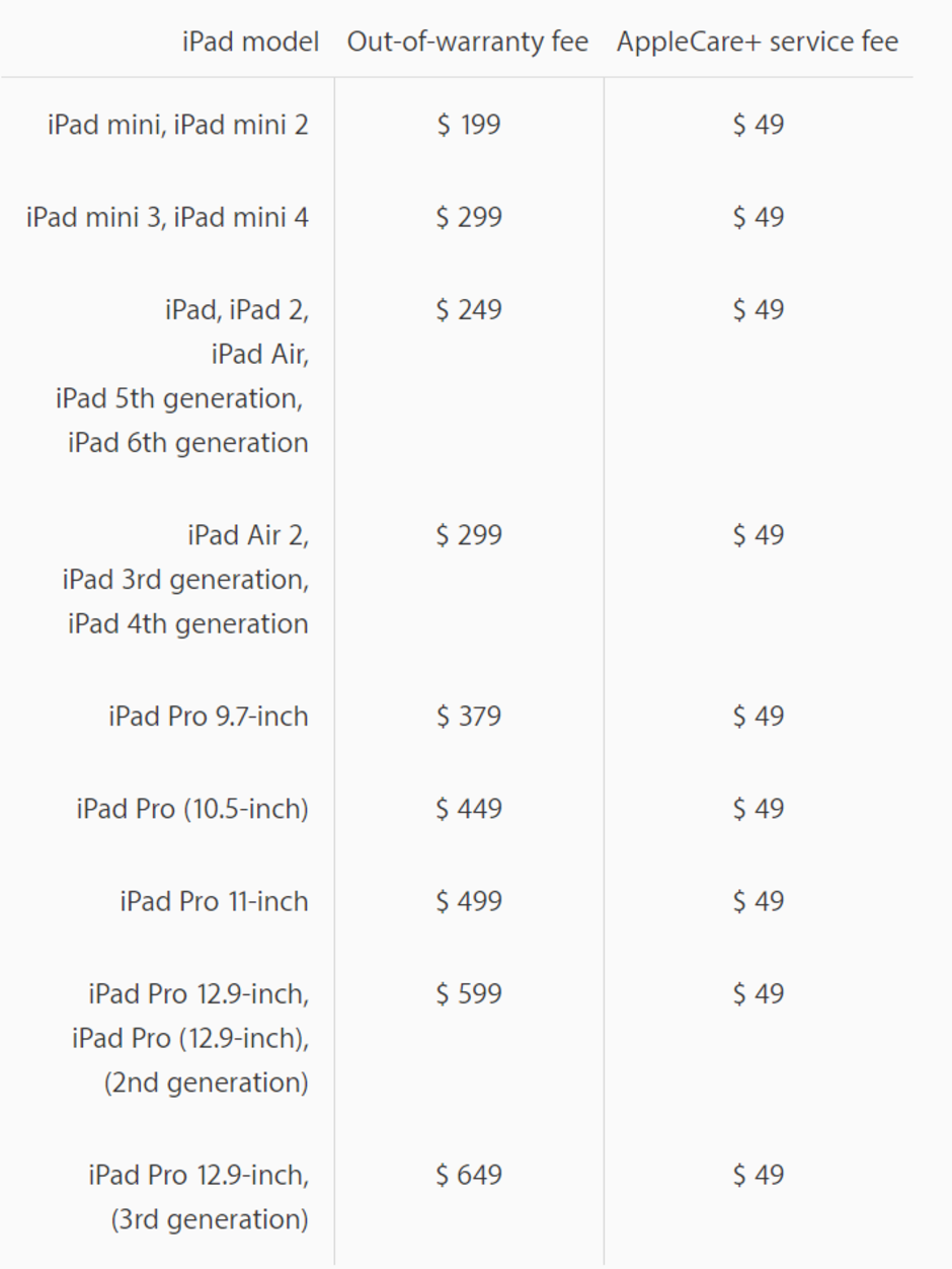 The new 12.9-inch iPad Pro costs a whopping $649 to repair