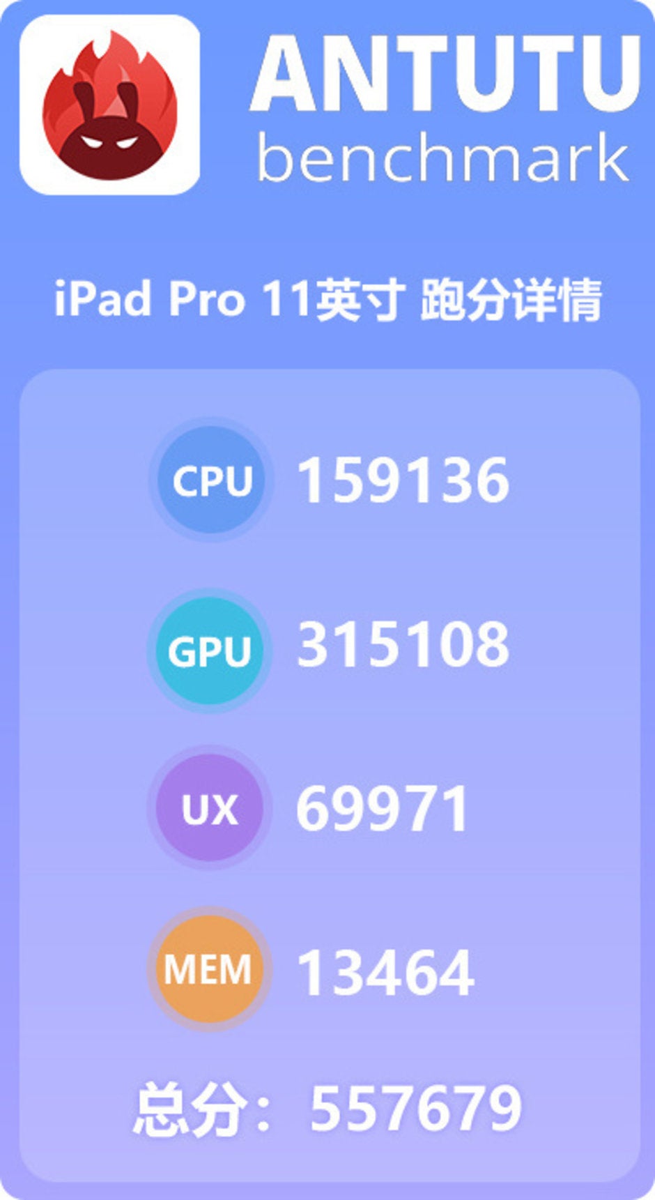 The new iPad Pro (2018) aces another benchmark with record graphics score