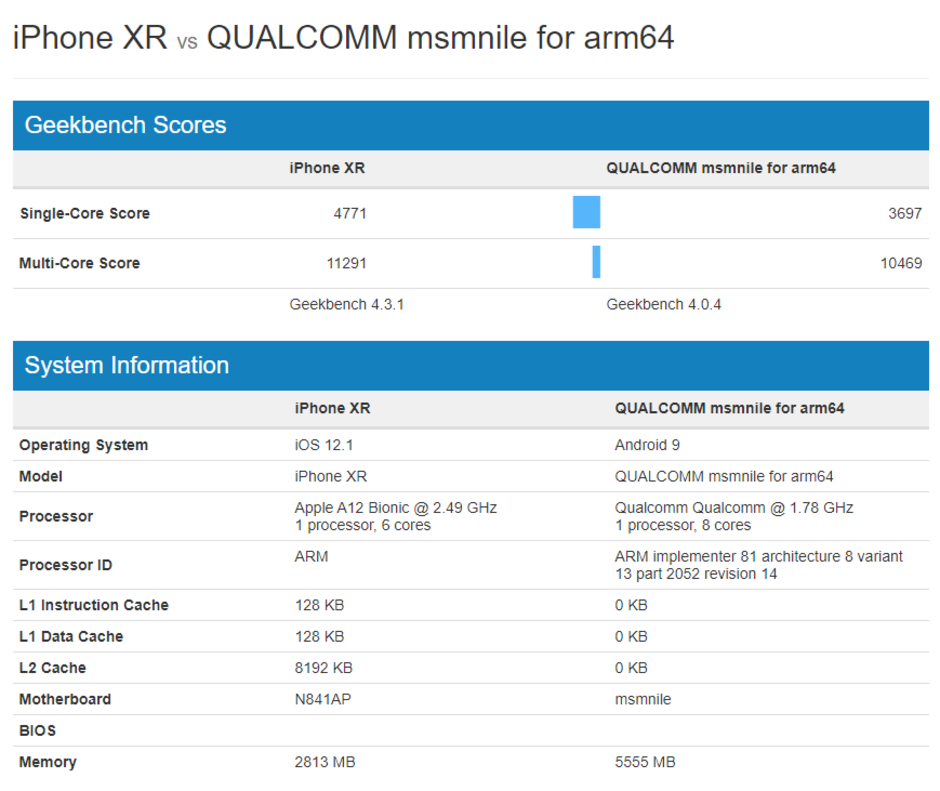 Galaxy S10 S Snapdragon 855 Chipset Benchmarked To Rival Apple S A12 Phonearena