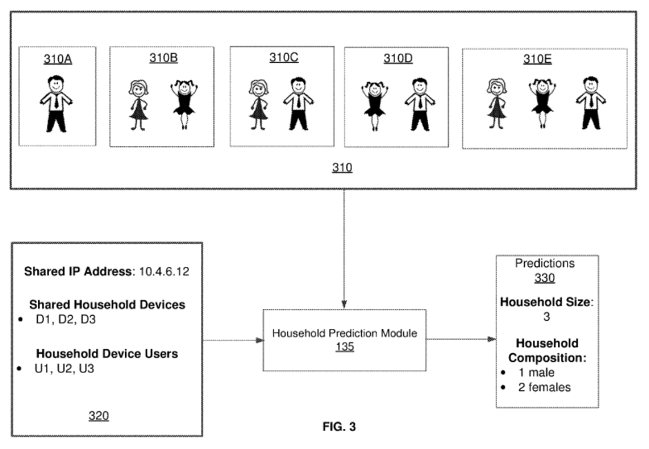 Those two have a daughter, let&#039;s show them some ads for doll houses - Facebook, probably - Facebook wants to use deep learning to determine who you’re living with, new patent reveals