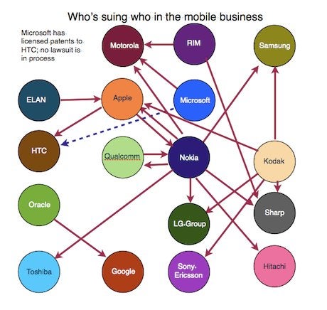 Mobile industry patent infringement lawsuits - Motorola could still out a Windows Phone 7 device, despite Microsoft's lawsuit