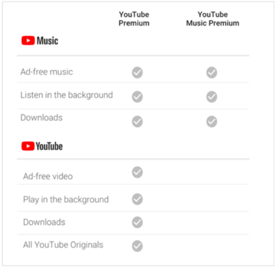 Features of YouTube Music Premium and YouTube Premium - YouTube Music offers a new student membership plan at half price