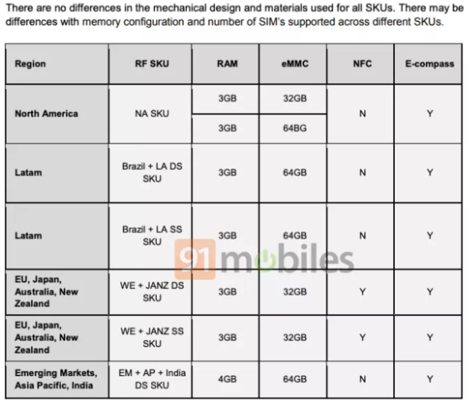 Here are all the Motorola Moto G7 storage configurations