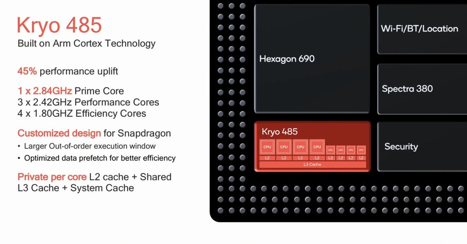 Топ смартфонов на snapdragon 855