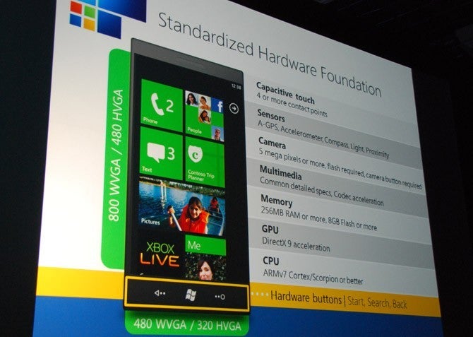 Windows Phone 7 hardware requirements. Photo - Long Zheng - Windows Phone 7 Rundown