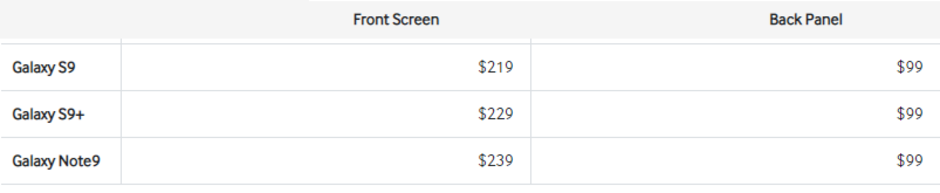 Samsung Repair prices - AppleCare vs Samsung Premium vs SquareTrade vs carrier prices, or is phone insurance worth it