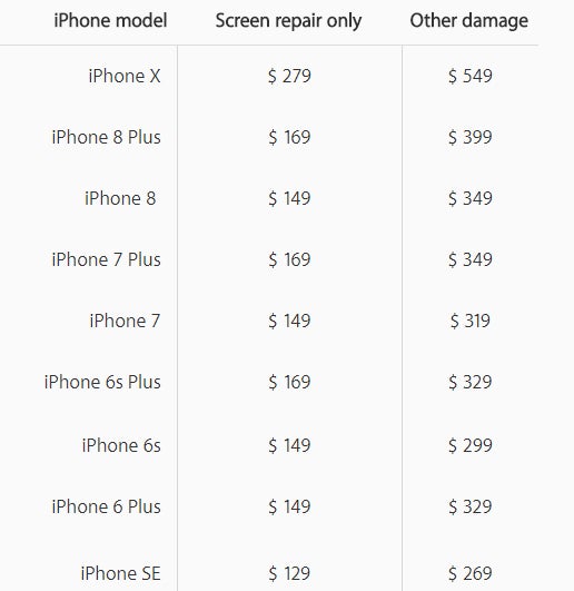 Apple&#039;s iPhone repair prices - AppleCare vs Samsung Premium vs SquareTrade vs carrier prices, or is phone insurance worth it