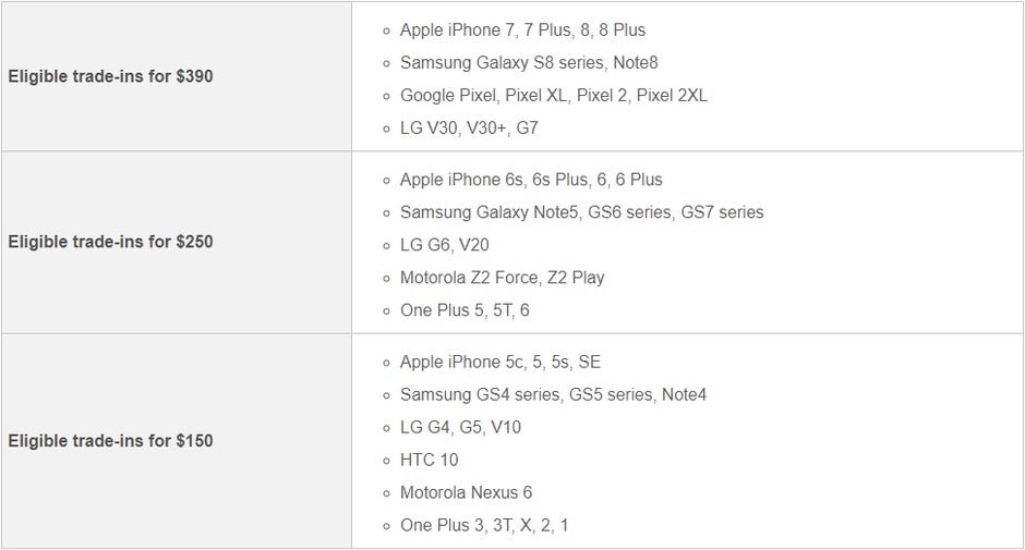T-Mobile trade-in program for a new iPhone: it's definitely more