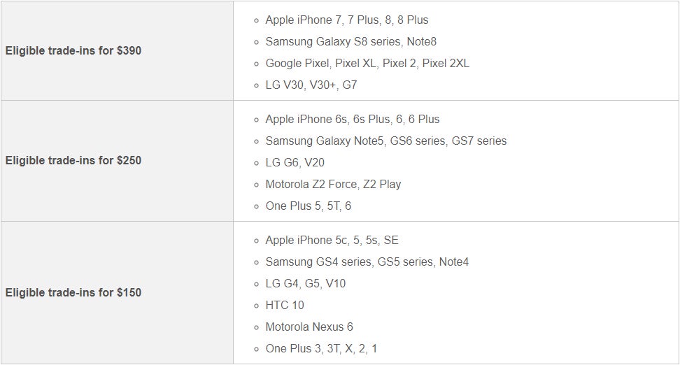 T-Mobile trade-in program for a new iPhone: it&#039;s definitely more generous than Apple&#039;s!
