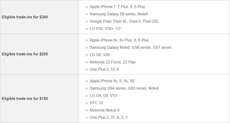 T-Mobile trade-in program for a new iPhone: it's definitely more generous than Apple's!