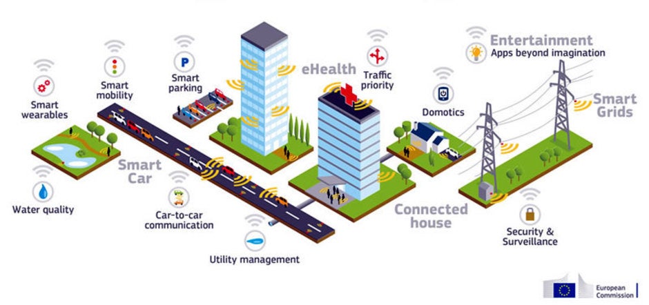 Benefits of 5G - Is 5G safe or dangerous? Here are the facts