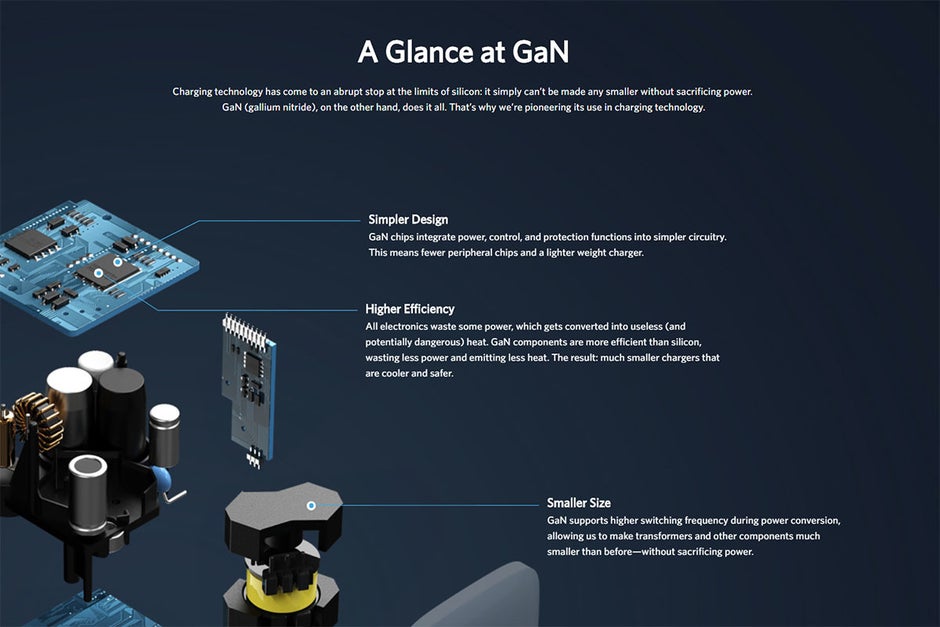 GaN overview - Anker's tiny USB-C charger of the future is coming this month