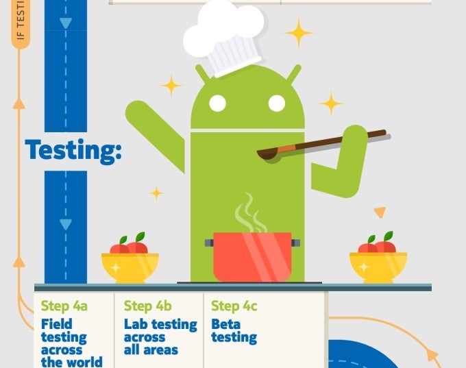 Nokia takes us behind the scenes of the brand's Android Pie development process