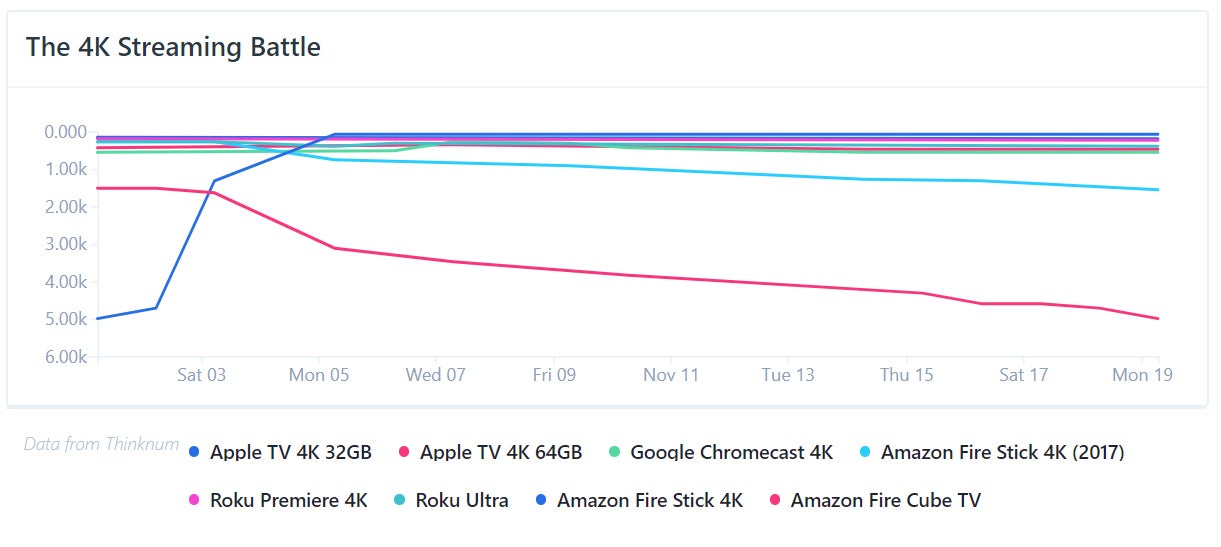 Why Apple TV failed to take off (and why that's a good thing)