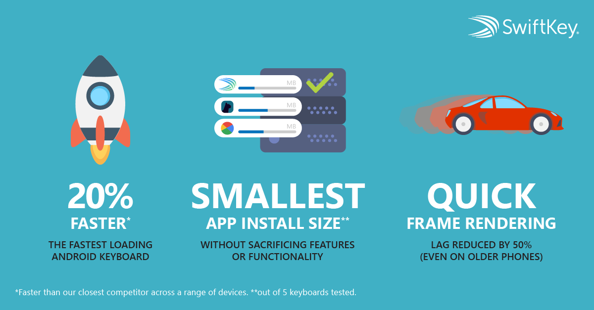 Performance improvements have been made to the SwiftKey for Android app - SwiftKey announces performance improvements for its Android app including a 50% drop in lag