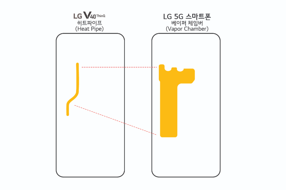 LG's 5G phone is coming next month with Snapdragon 855, unique vapor chamber