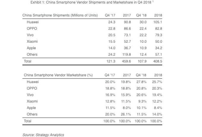 Apple might be &#039;pricing the iPhone out of China&#039;, with Q4 sales down 22 percent