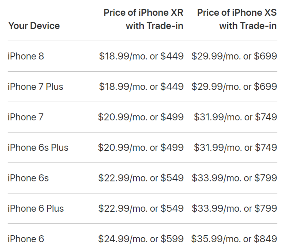 Apple&#039;s iPhone XR/XS trade-in offer now has a monthly payment option