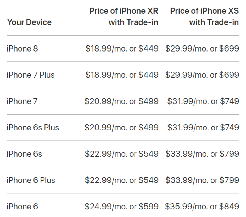 Apple's iPhone XR/XS trade-in offer now has a monthly payment option