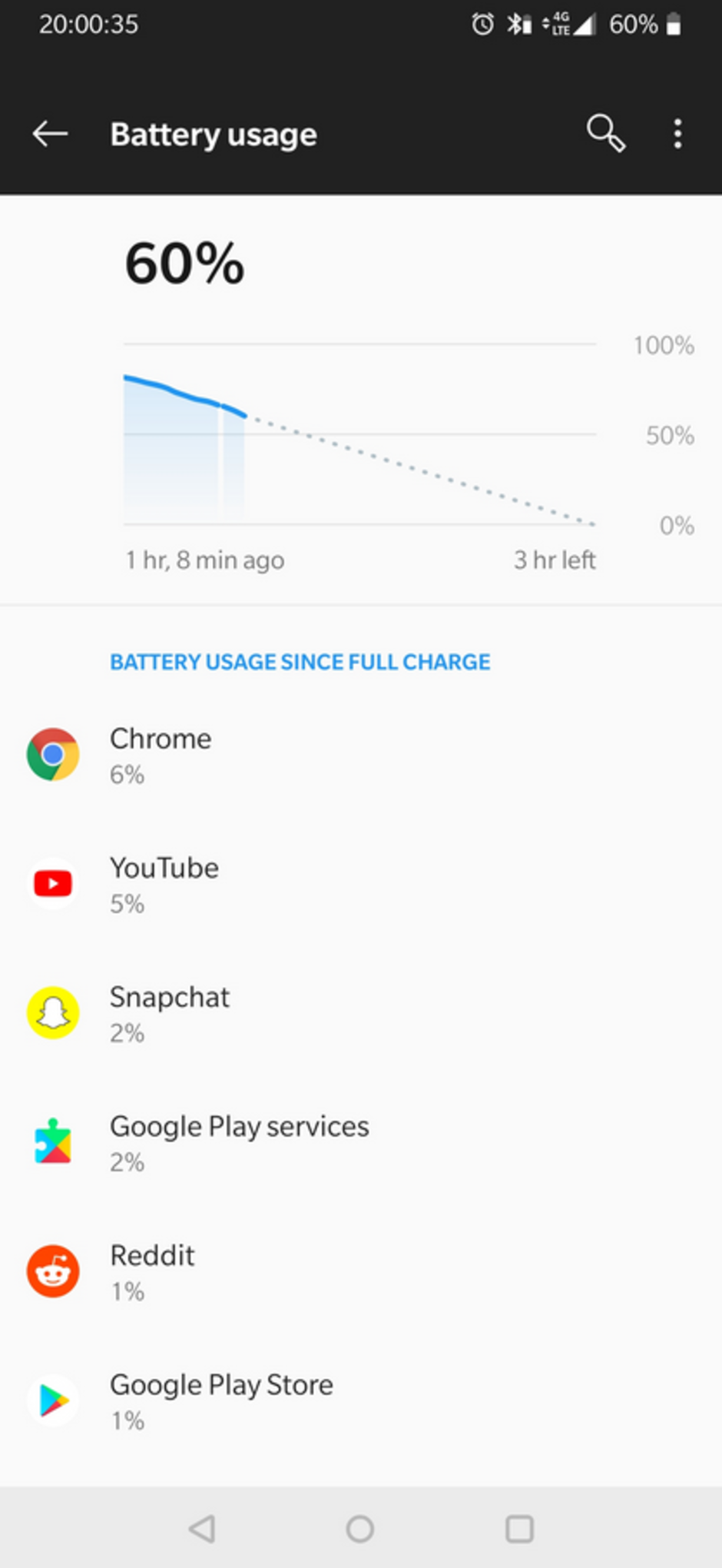 Some OnePlus 6T users are complaining about a major battery drain - Some OnePlus 6T units are running out of power too fast