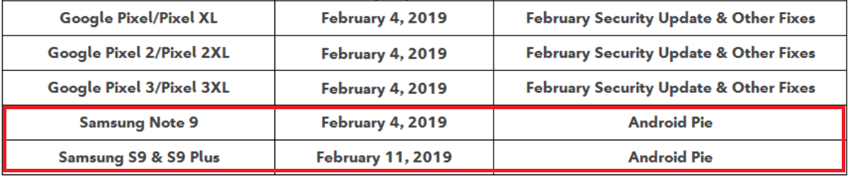 Rogers to push out Android Pie/One UI update to 2018 Samsung flagships very soon - U.S. carrier branded Samsung Galaxy S9/S9+ and Galaxy Note 9 units should see Pie soon