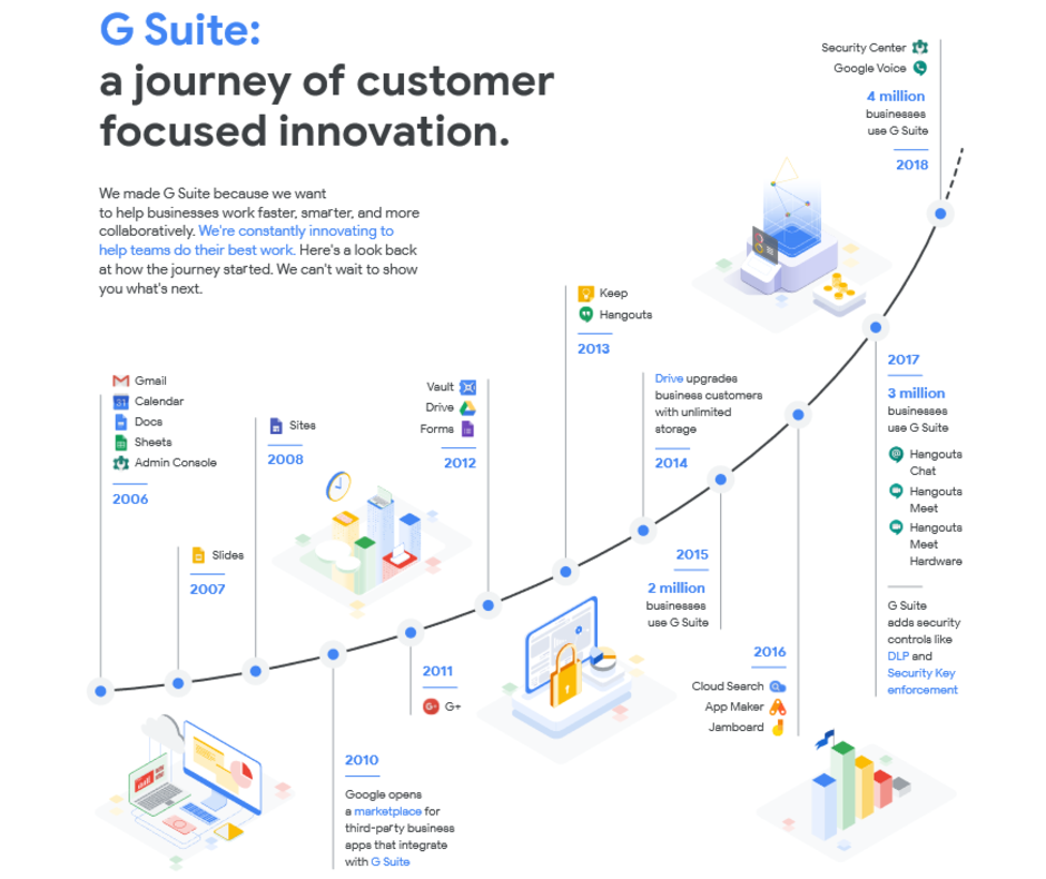Google hikes the price of G Suite by 20% - Google raises G Suite subscriptions by 20%