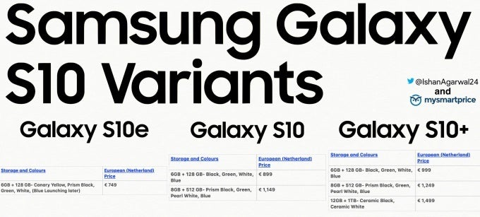 Samsung Galaxy S10 European prices may sound scary, but they&#039;re probably justified