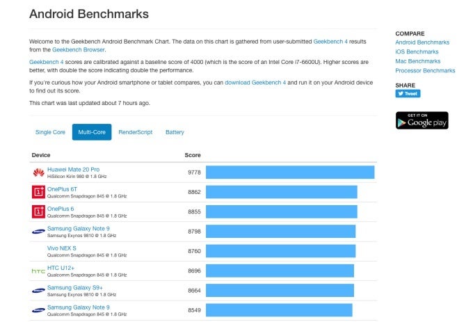 Samsung Galaxy S10+ narrows the speed gap to the iPhone XS in new benchmark