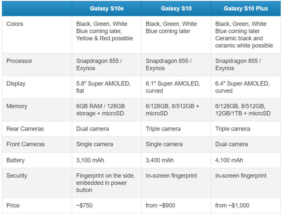 Crazy specs, ceramic back. This is the Galaxy S10+ in Ceramic White and Ceramic Black!