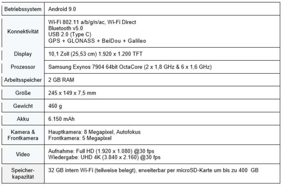 Samsung unveils 2019 Galaxy Tab A 10.1 affordable tablet with premium design