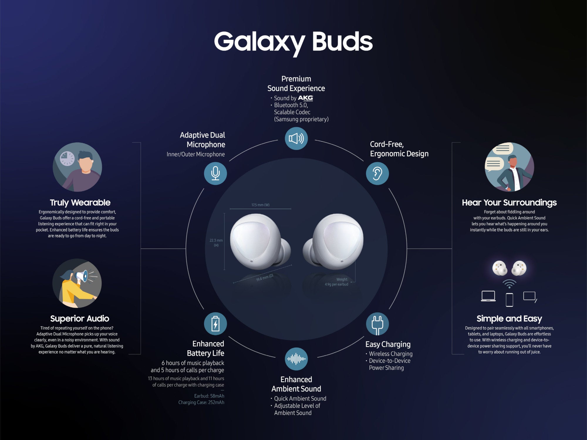 Samsung&#039;s new Galaxy Buds are cheaper than Apple&#039;s AirPods, offer longer battery life