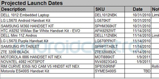 Samsung Galaxy Tab heading to Sprint on November 14th