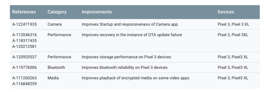 New Android security update delivers several 'functional' patches for Pixel 3 and 3 XL