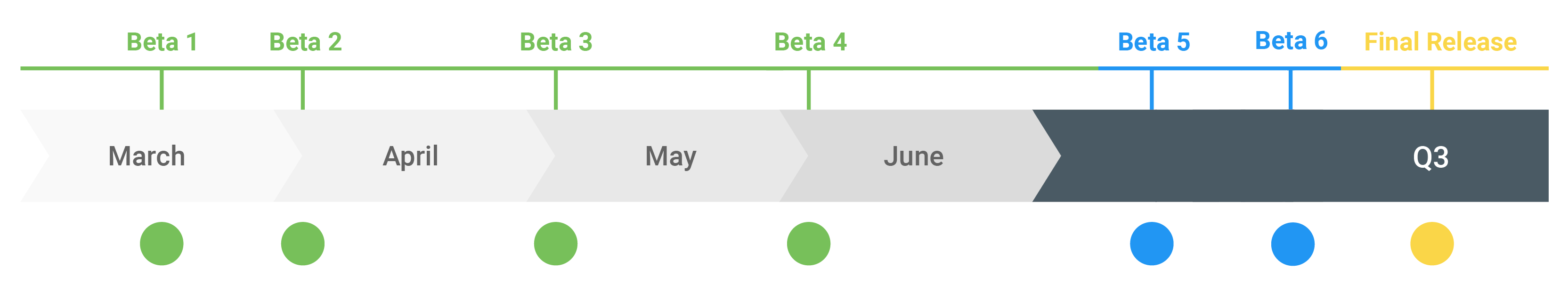 March release. Версии андроида по порядку. Дата выпуска андроид. Android 15 Дата выхода. Первая версия андроид.