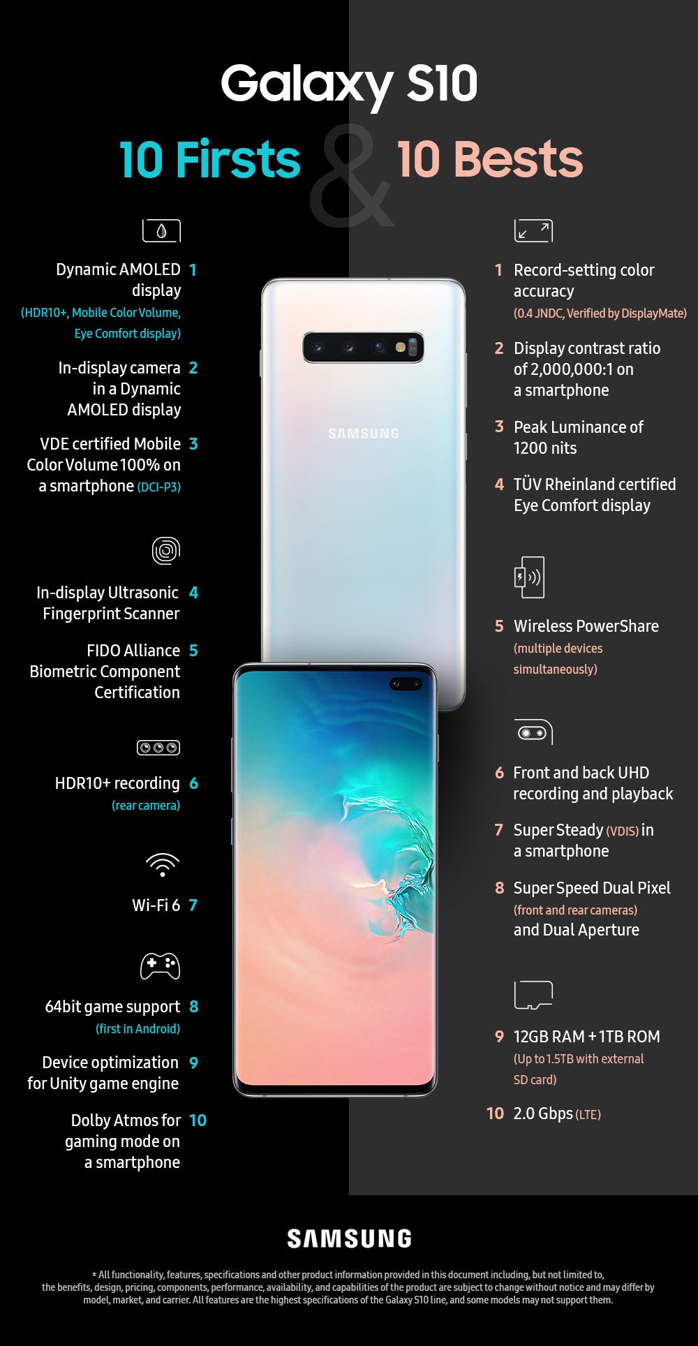 Samsung boasts Galaxy S10 achievements with infographic