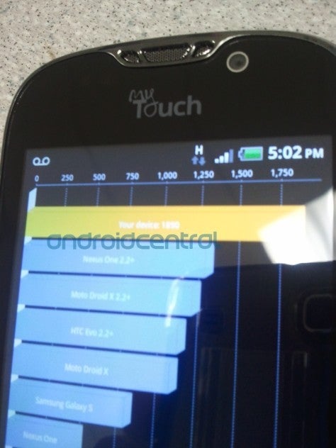 Have a look at the T-Mobile myTouch accessories and benchmark scores