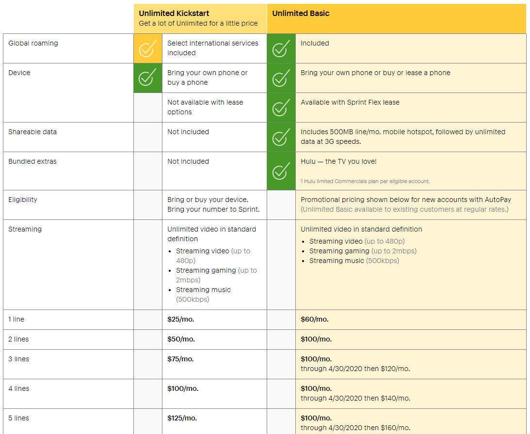 Sprint&#039;s Unlimited Kickstart vs. Unlimited Basic plans - Sprint&#039;s unbeatable Unlimited Kickstart plan is live again for limited time