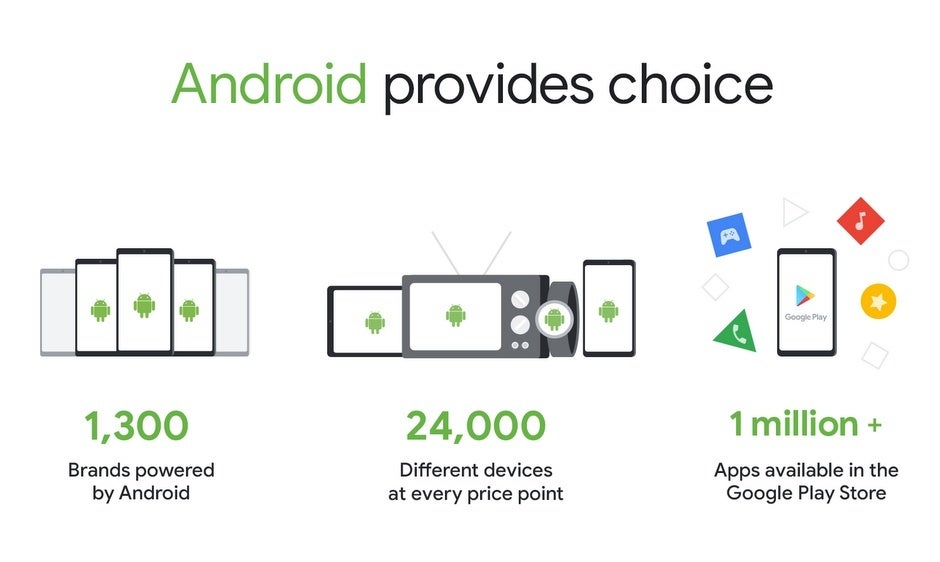 Google will soon give Android users more freedom of browser and search app choice
