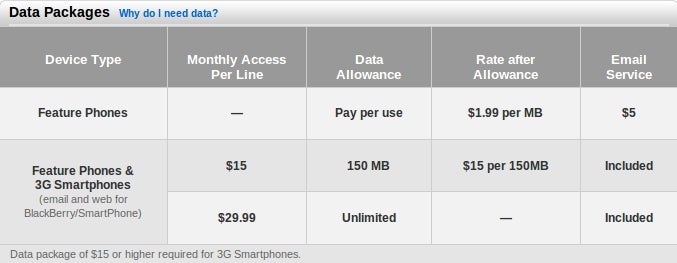 Verizon's tiered data plans now available, "Unlimited Any Mobile" trial expands to more states