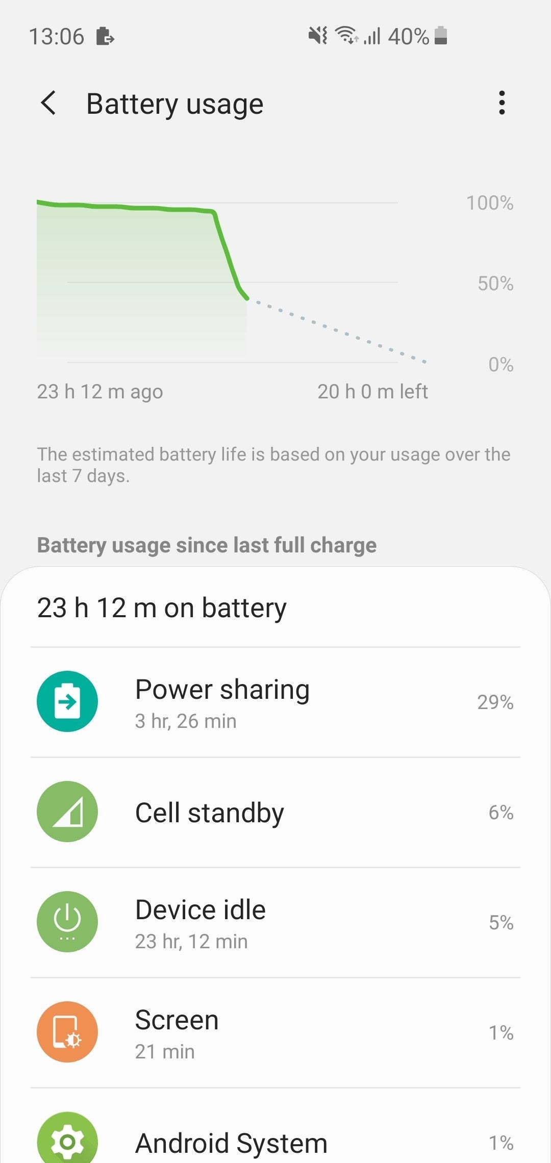 The Watch Active drained quite a lot of battery while being charged with PowerShare - Galaxy S10&#039;s PowerShare reverse charging speed test with Samsung Buds and Watch Active