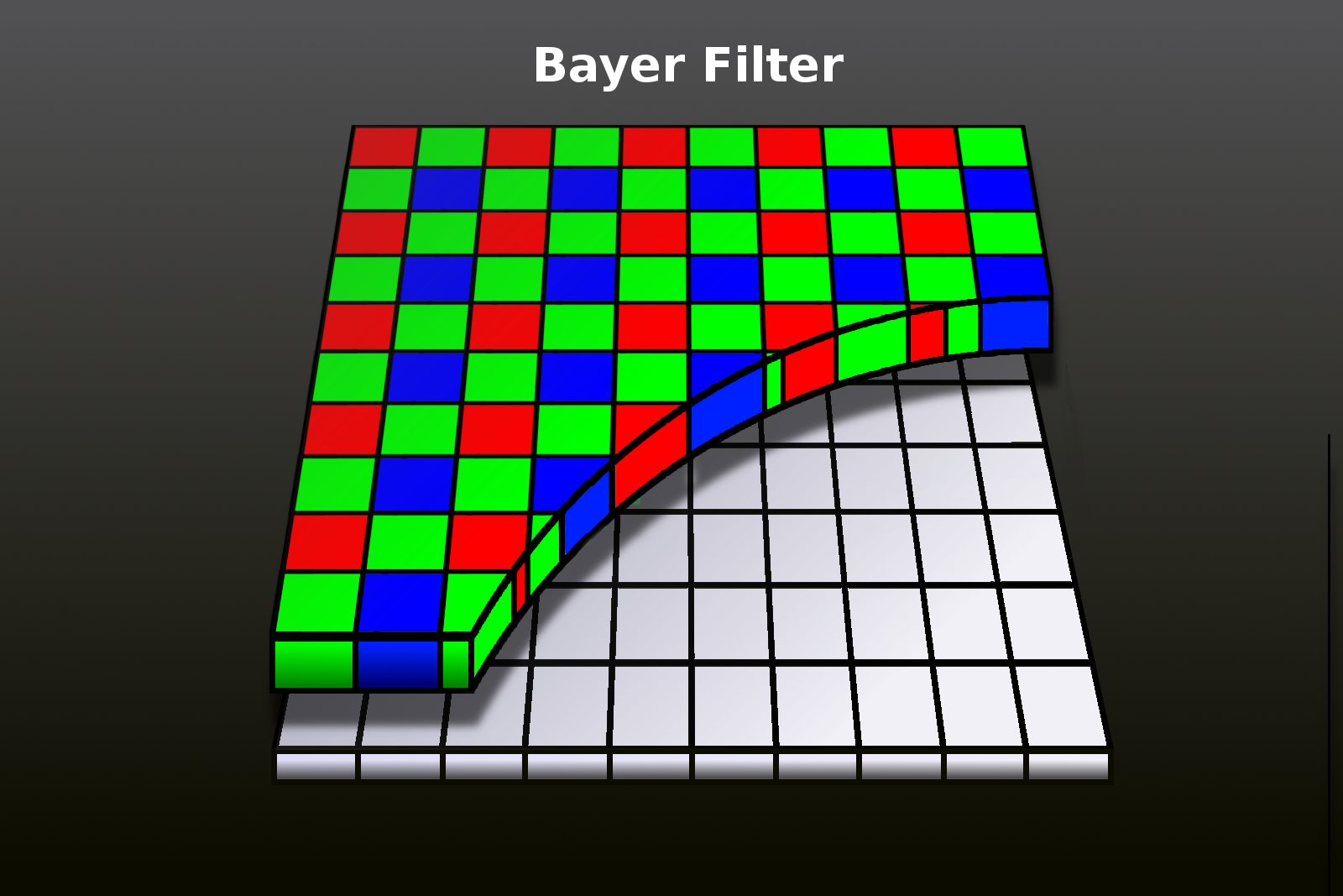 The color filters in a Bayer Layer are arranged in an RGGB pattern - Huawei P30 Pro cameras explained: 5x zoom and better low-light shots through optical wizardry