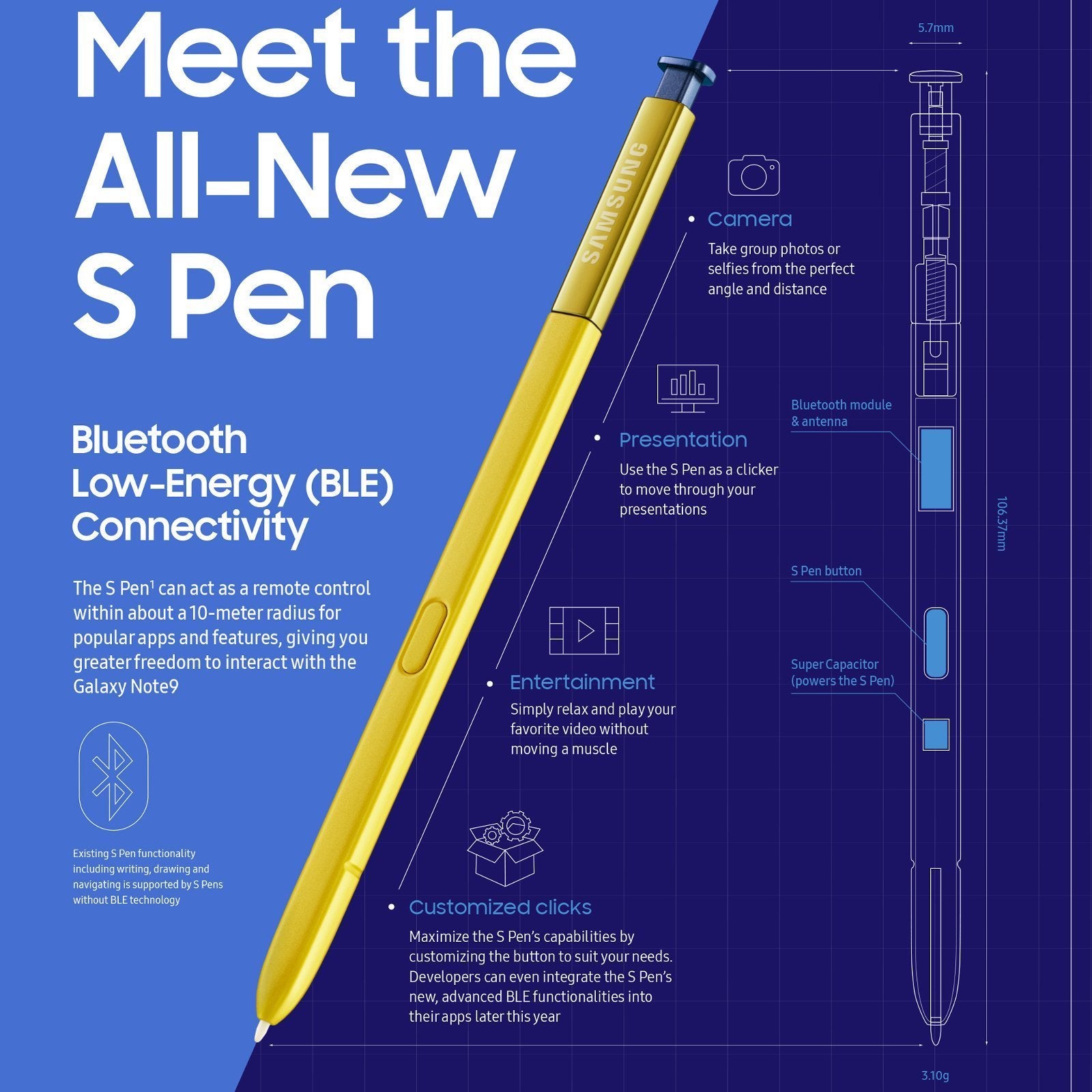 A camera inside the Samsung Galaxy Note 10 S Pen makes little sense. Here&#039;s why